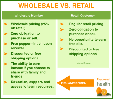 #1 wholesale VS. Retail
