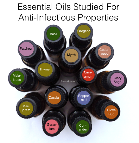 Anti-Infectious Properties