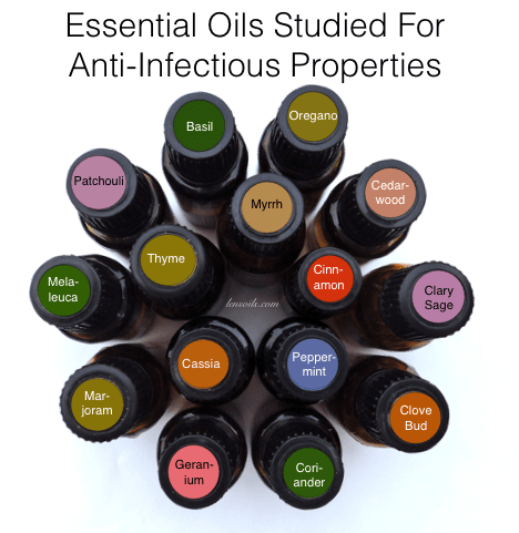 Anti-Infectious Properties