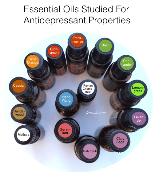 Antidepressant Properties