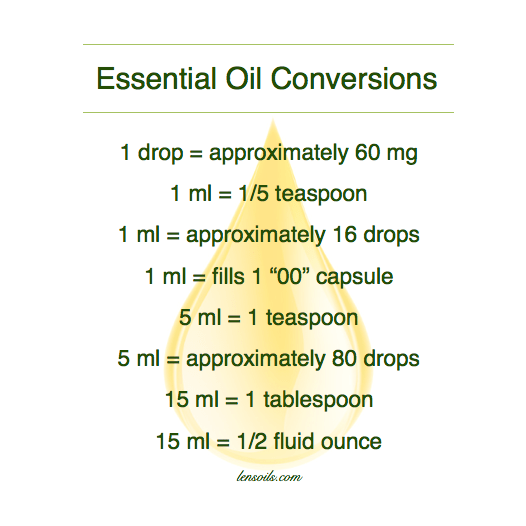 Essential Oil Conversions