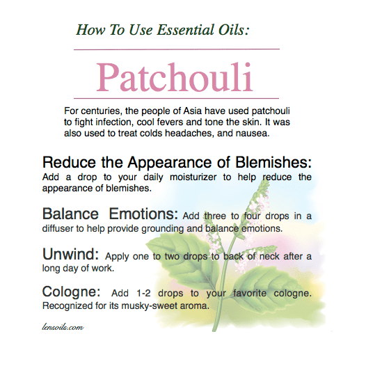 How to Use Patchouli.png