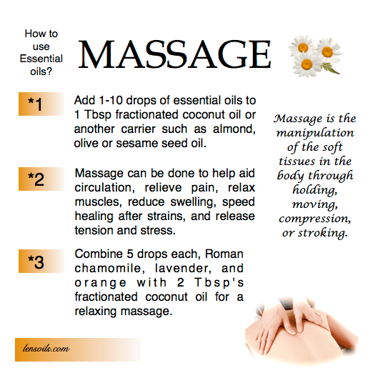 How to use essential oils Massage